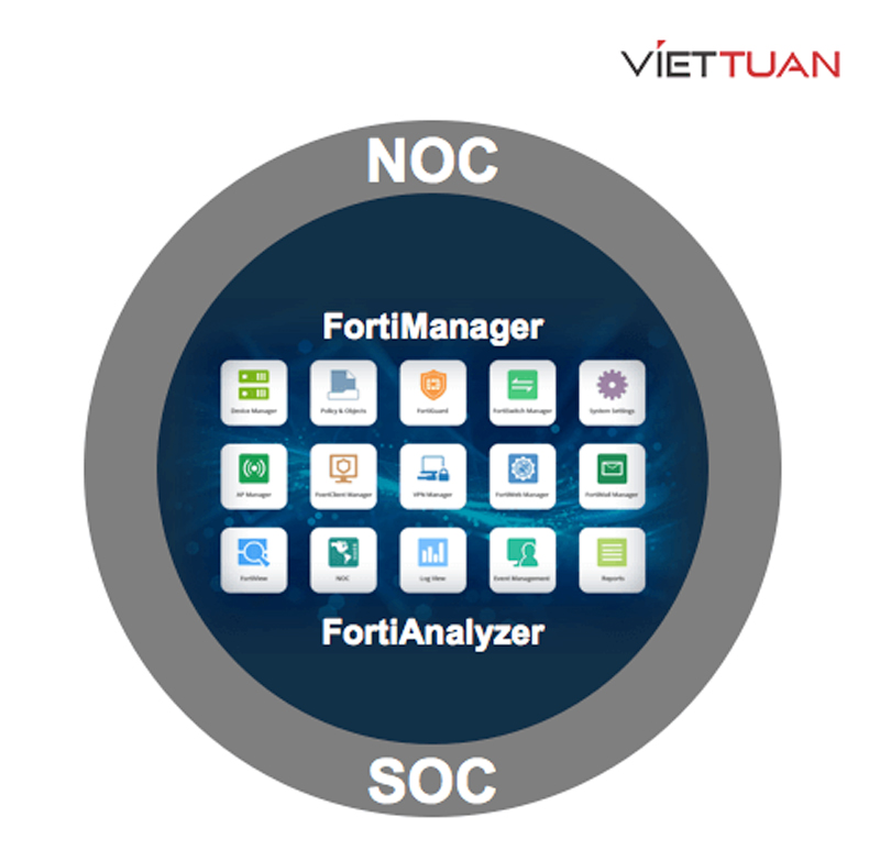 advanced-tools-for-soc-noc advanced-tools-for-soc-noc.jpg