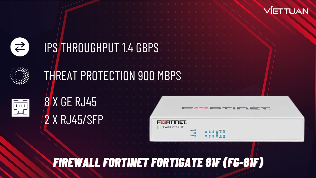 Thiết bị Firewall Fortinet FortiGate 81F (FG-81F)