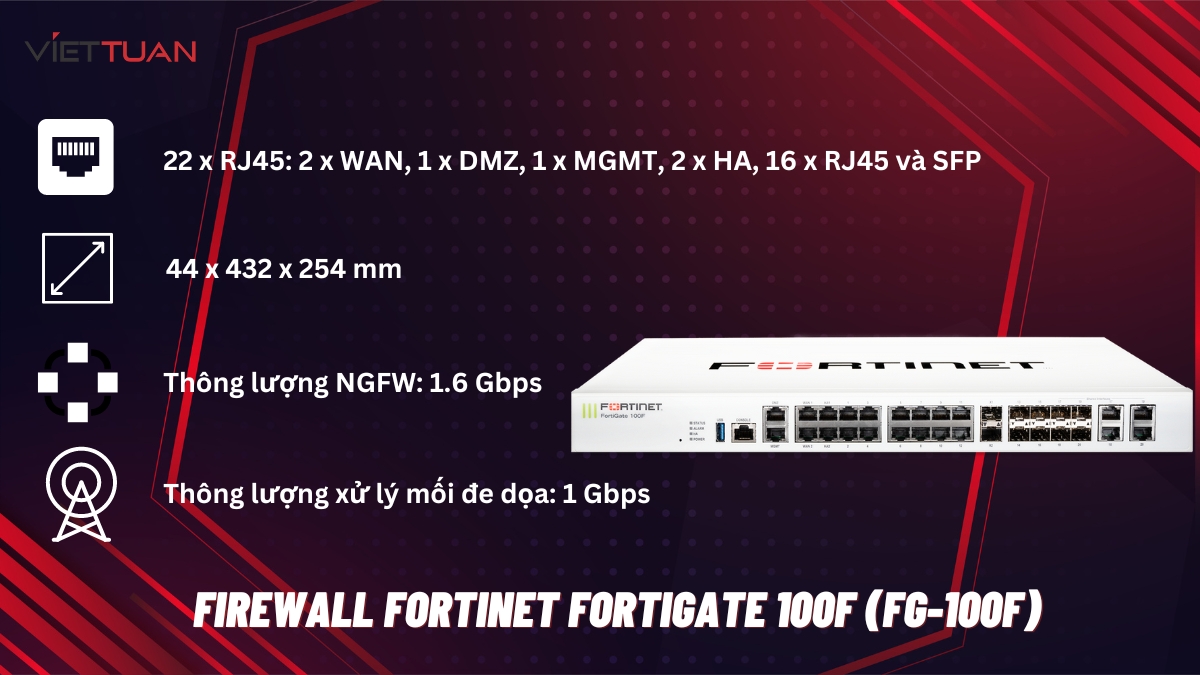 Firewall Fortinet FortiGate 100F (FG-100F)