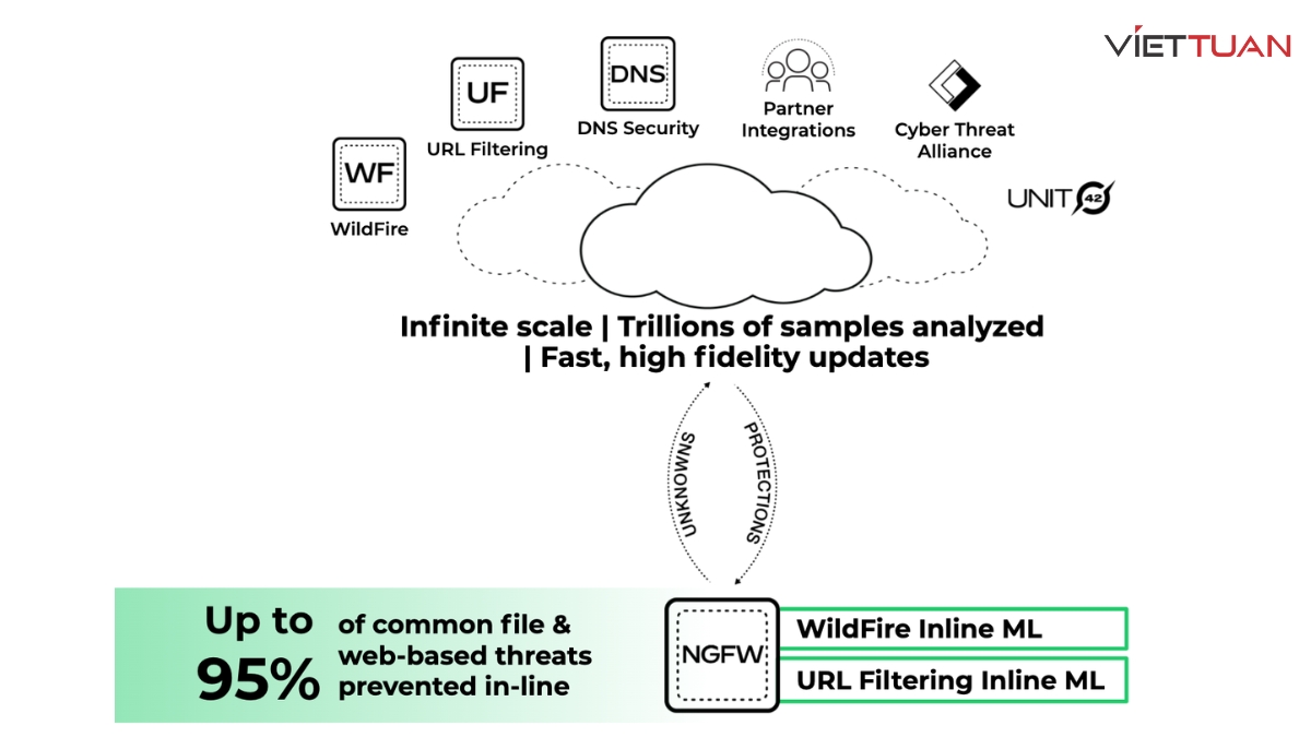 firewall-palo-alto-networks-pa-440-pan-pa-440-6