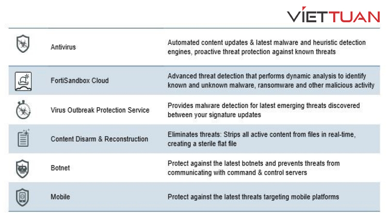 fortiguard-anti-malware-protection-1 fortiguard-anti-malware-protection