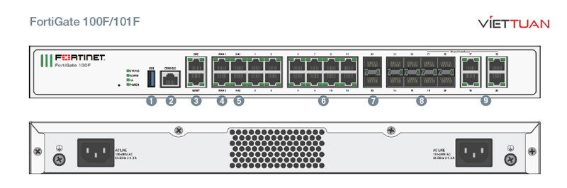 Thiết kế của Firewall Fortinet FortiGate FG-100F