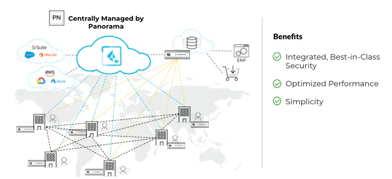 palo-alto-sd-wan.jpg